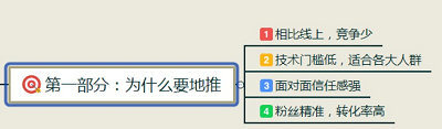 东东来啦怎样地推？最强地推经验大全整理 淘宝优惠购 第1张