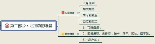 东东来啦怎样地推？最强地推经验大全整理 淘宝优惠购 第4张