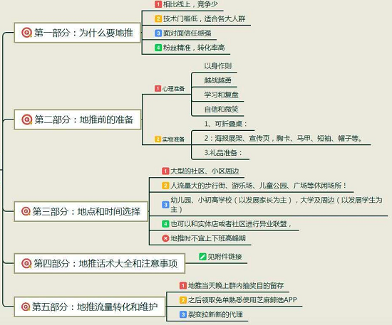 东东来啦怎样地推？最强地推经验大全整理 淘宝优惠购 第6张