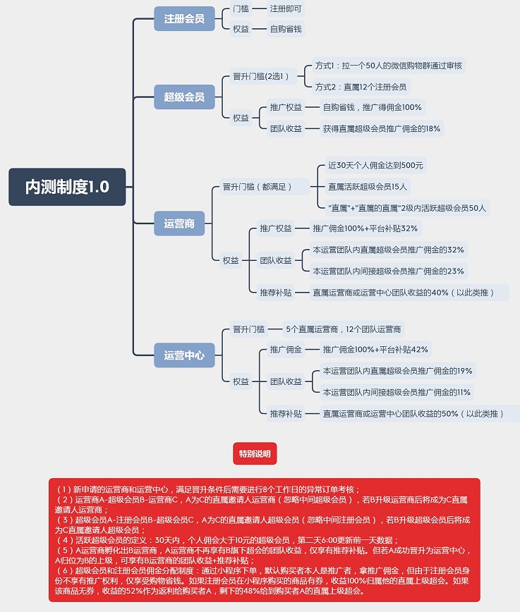 东东来啦4月重点事项同步播报最新制度模式 淘宝优惠购 第1张