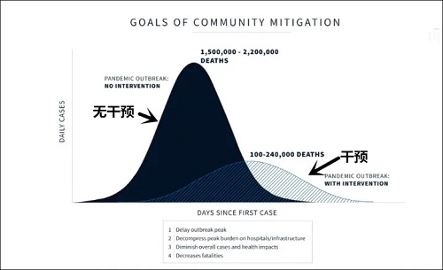 马克思说过瘟疫是资本主义的丧钟？当人类出现瘟疫大流行