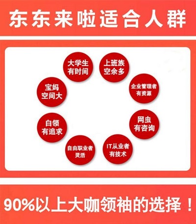 东东来啦怎么样做才能成为首批吃京东螃蟹的人 淘宝优惠购 第2张