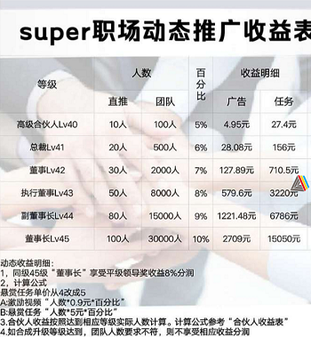 Super职场不用推广自己玩一个月赚100元是不是真的？ 网络资讯 第6张