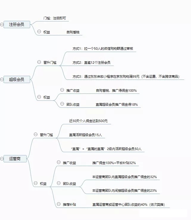 东东来啦京东开店？老板们额外收入的最佳选择 淘宝优惠购 第2张