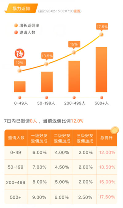 钱帮app会成为任务悬赏平台中的黑马软件吗？ 网络资讯 第5张