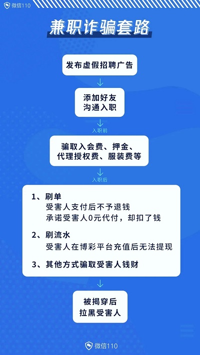 关注点赞员刷单兼职诈骗金额超3亿！主犯被判无期徒刑 小白头条 第2张