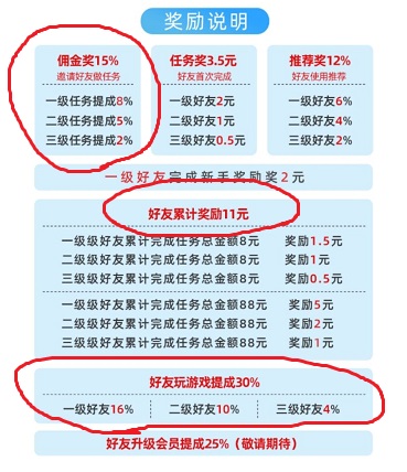 鱼余兼职app怎么样？最新类似众人帮邀请15%佣金平台 手机赚钱 第3张