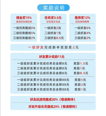 鱼余兼职APP：值得推荐的最新手机悬赏任务平台 网络资讯 第4张