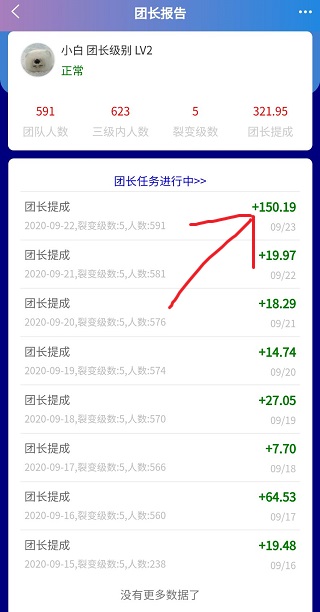 哆啦赚团长一天收益150元！太给力了提现已到账