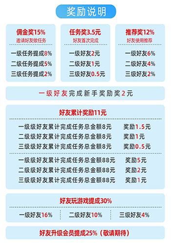 鱼余兼职APP收益高吗？值得尝试的新款悬赏任务平台 网络资讯 第5张