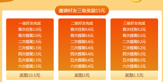 喜爱帮APP是真的吗？类似悬赏兔的任务平台每月签到赚4元 手机赚钱 第5张