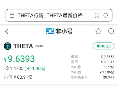 theta.jpg THETA币10元目标达成，已经回本后续看造化了 虚拟人生