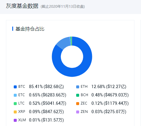 虚拟币圈的灰度是什么？灰度基金信托简单一文读懂