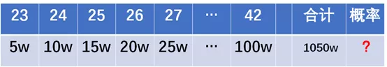 粉丝经济是怎么样挣钱的？今天我们来聊聊