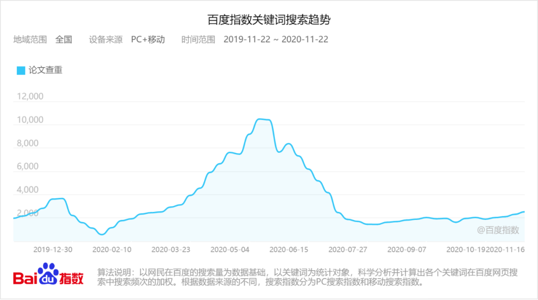 2021简单暴利的小项目思路分享