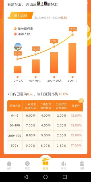 钱帮app推广收益高吗？2020非常值得操作的任务平台 网络资讯 第4张