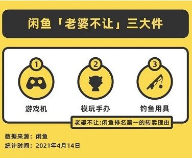 2021闲鱼公布十大转卖理由，排第一的是“老婆不让” 小白分享 第2张