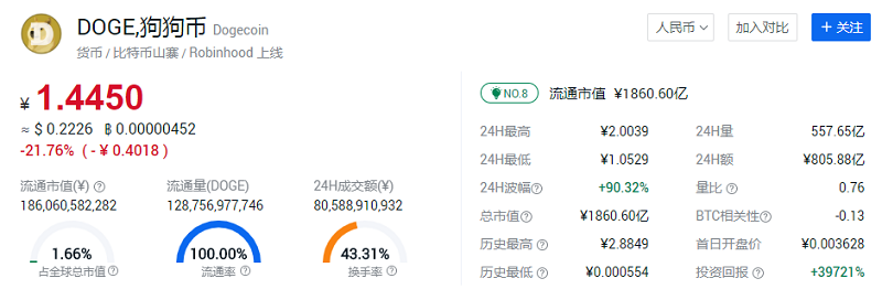 狗狗币DOGE怎么样？2021年最亮眼的一个虚拟币