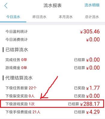 玩游戏挣钱最多的平台？趣闲赚给力今天收获288元yyds