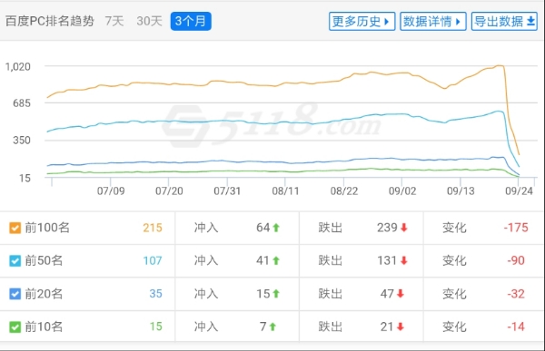 现在做网站多少需要点运气