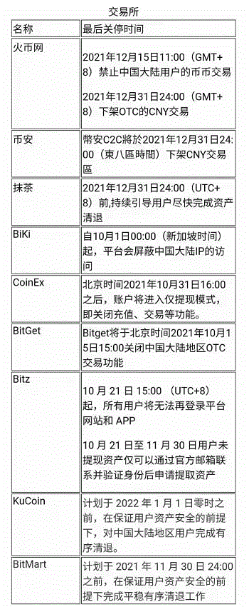 赵长鹏成华人首富？各大交易平台关停时间表 小白头条 第2张