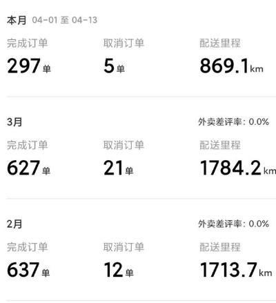 meituan.jpg 美团众包还可以做吗？美团众包收入怎么样高吗 网络资讯