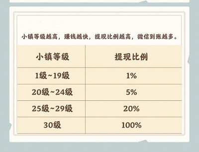 筑梦长安生活怎么样靠谱吗？提现1000元是套路骗局吧 网络资讯 第3张