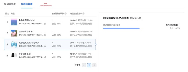 抖音ccr是什么？消费者负反馈ccr不再罚款