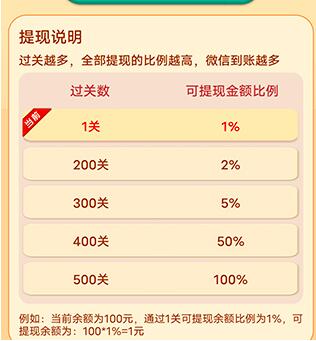 暴怒的小鸟能挣钱真的假的？游戏里的金额能全部提现吗 网络资讯 第1张