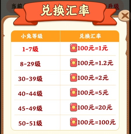 快乐家园挣钱小游戏是真的吗？8888元红包有成功的没 网络资讯 第2张