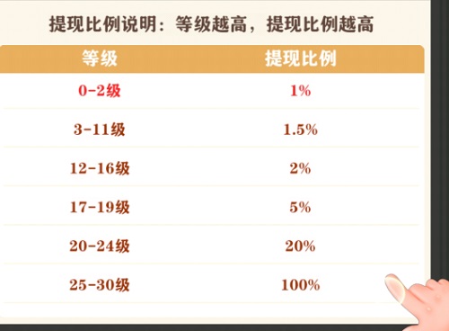 悠悠草堂怎么样靠谱吗?100元是否可以提现 网络资讯 第3张