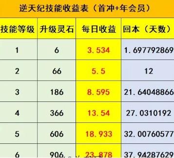 逆天纪一天能赚多少钱？看广告得灵石交易会不会跑路啊 网络资讯 第1张